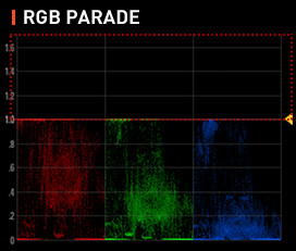 SDR